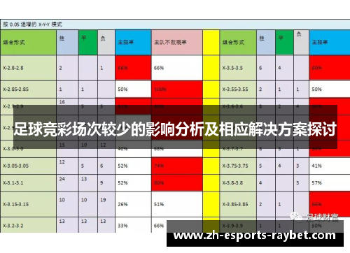 足球竞彩场次较少的影响分析及相应解决方案探讨
