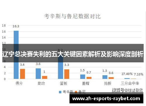 辽宁总决赛失利的五大关键因素解析及影响深度剖析