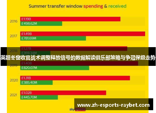 英超冬窗收官战术调整释放信号的数据解读俱乐部策略与争冠保级走势