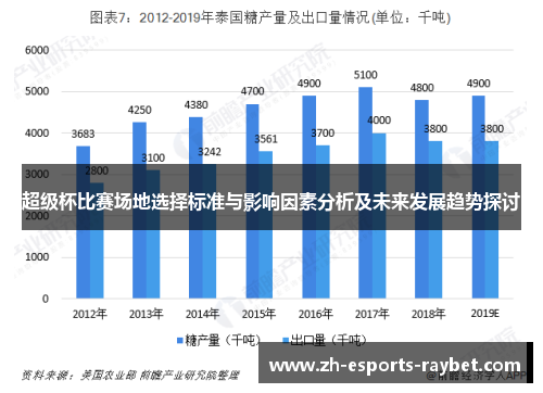 超级杯比赛场地选择标准与影响因素分析及未来发展趋势探讨