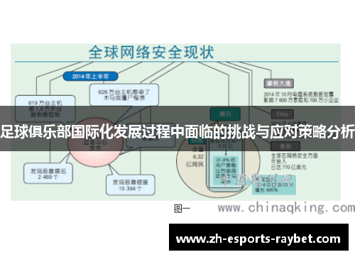 足球俱乐部国际化发展过程中面临的挑战与应对策略分析